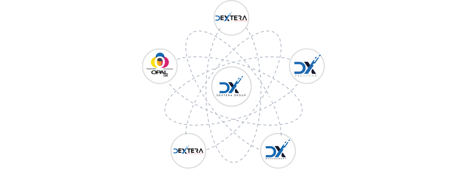 Immeuble de bureaux moderne, projets DEXTERA GROUP en Afrique de l'Ouest